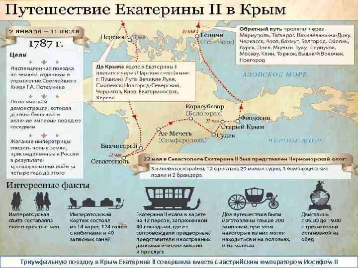 Триумфальную поездку в Крым Екатерина II совершила вместе с австрийским императором Иосифом II 