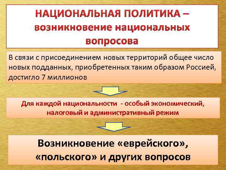 НАЦИОНАЛЬНАЯ ПОЛИТИКА – возникновение национальных вопросова В связи с присоединением новых территорий общее число