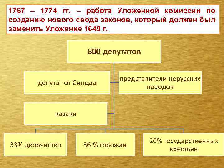 Кто во время работы уложенной комиссии выдвигал требование усилить меры по розыску беглых крестьян