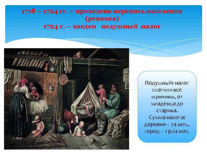 1718 – 1724 гг. – проведена перепись населения (ревизия) 1724 г. – введен подушный