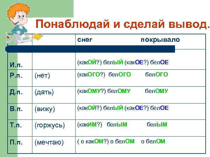 Понаблюдай и сделай вывод. снег покрывало (как. ОЙ? ) бел. ЫЙ (как. ОЕ? )