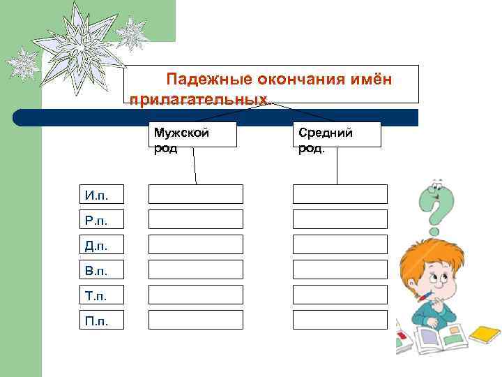 Падежные окончания имён прилагательных. Мужской род И. п. Р. п. Д. п. В. п.