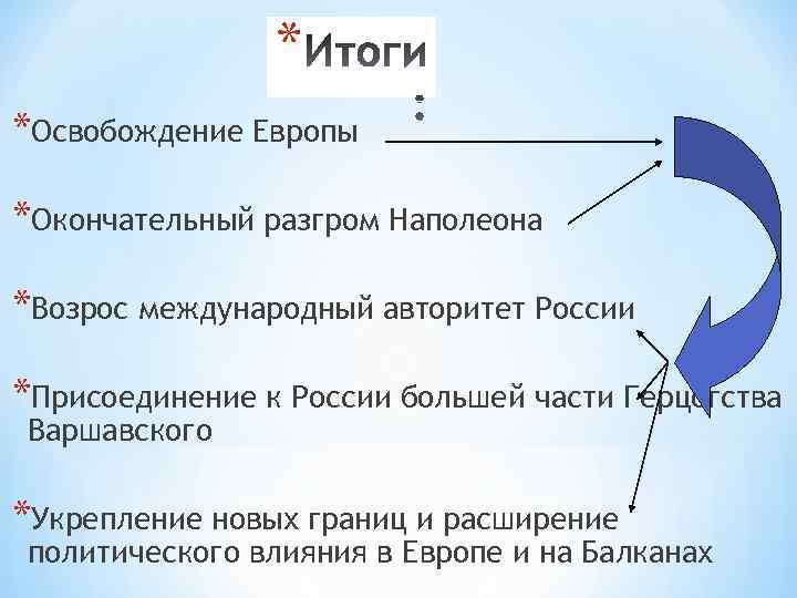* *Освобождение Европы *Окончательный разгром Наполеона *Возрос международный авторитет России *Присоединение к России большей