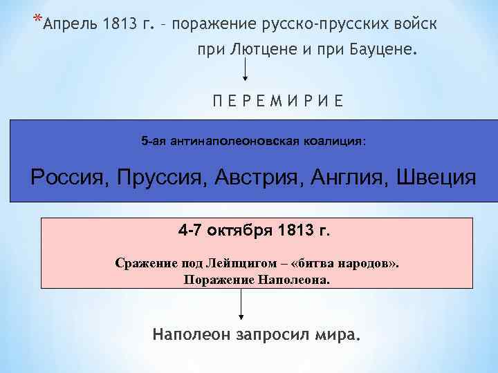 *Апрель 1813 г. – поражение русско-прусских войск при Лютцене и при Бауцене. ПЕРЕМИРИЕ 5