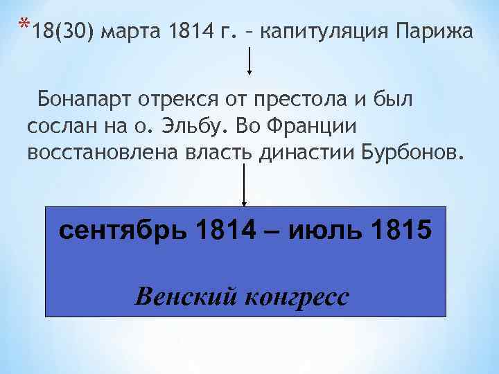 *18(30) марта 1814 г. – капитуляция Парижа Бонапарт отрекся от престола и был сослан