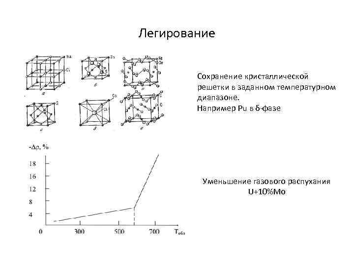 Легирование Сохранение кристаллической решетки в заданном температурном диапазоне. Например Pu в δ-фазе Уменьшение газового