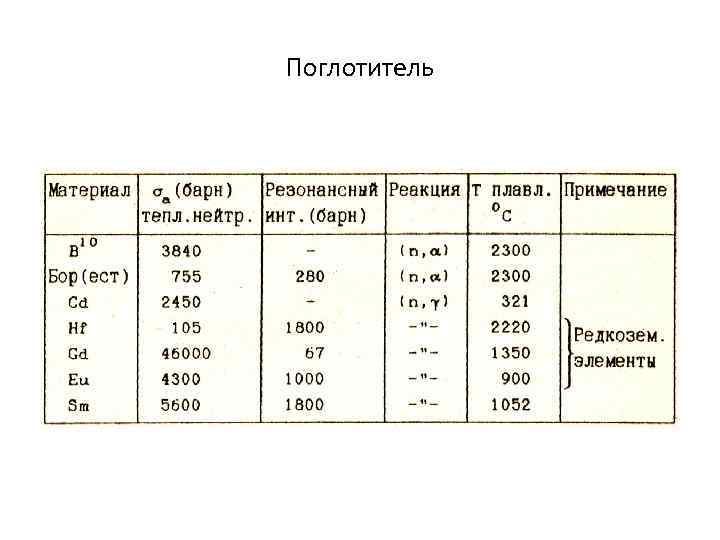 Поглотитель 