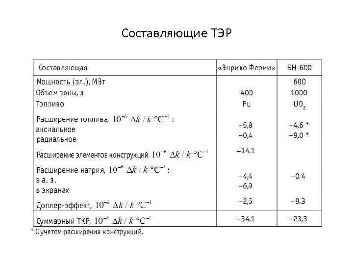 Составляющие ТЭР 