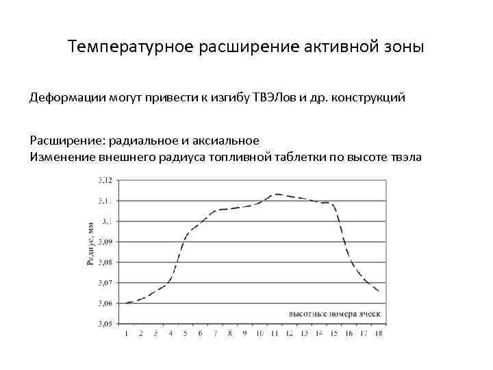 Температурное расширение активной зоны Деформации могут привести к изгибу ТВЭЛов и др. конструкций Расширение: