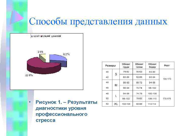 Способы представления данных • Рисунок 1. – Результаты диагностики уровня профессионального стресса 