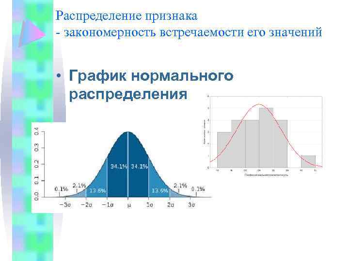 Распределение признака - закономерность встречаемости его значений • График нормального распределения 