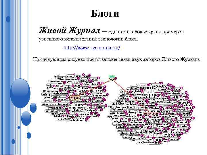 Блоги Живой Журнал – один из наиболее ярких примеров успешного использования технологии блога. http: