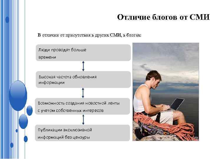 МИ Отличие блогов от СМИ В отличии от присутствия в других СМИ, в блогах: