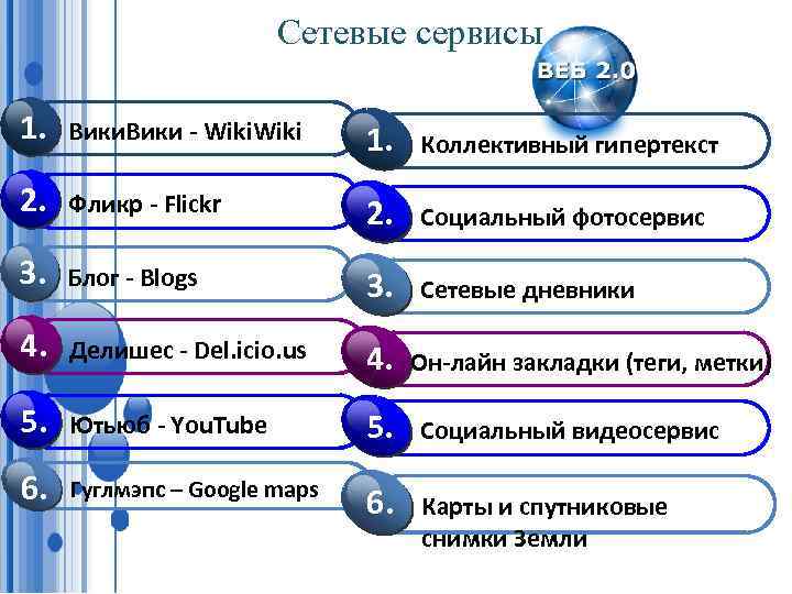 Личные сетевые сервисы в интернете презентация