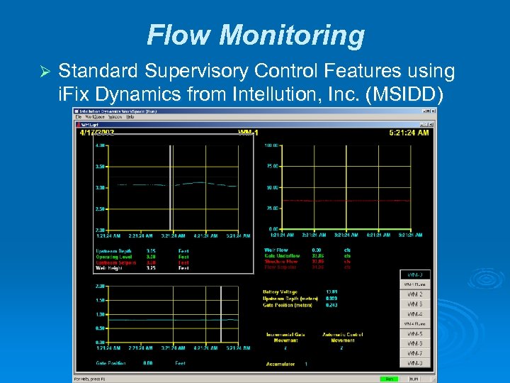 Flow Monitoring Ø Standard Supervisory Control Features using i. Fix Dynamics from Intellution, Inc.