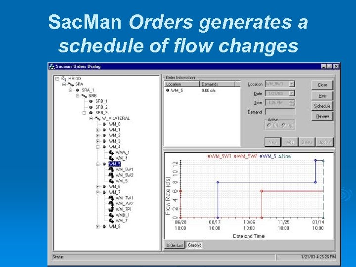 Sac. Man Orders generates a schedule of flow changes 