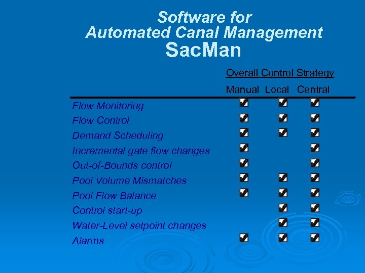 Software for Automated Canal Management Sac. Man Overall Control Strategy Manual Local Central Flow