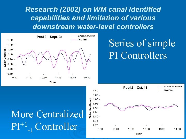 Research (2002) on WM canal identified capabilities and limitation of various downstream water-level controllers