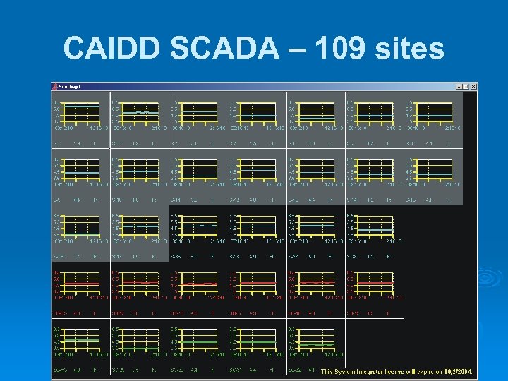 CAIDD SCADA – 109 sites 