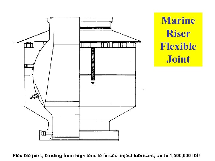 Marine Riser Flexible Joint 7 Flexible joint, binding from high tensile forces, inject lubricant,