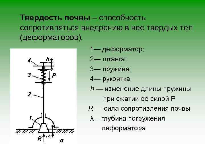 Твердость почвы – способность сопротивляться внедрению в нее твердых тел (деформаторов). 1— деформатор; 2—