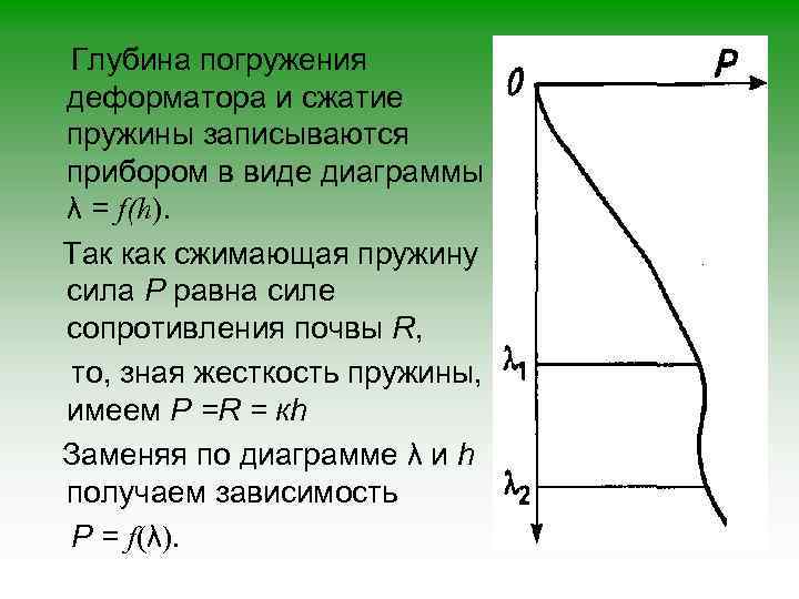 Глубина погружения деформатора и сжатие пружины записываются прибором в виде диаграммы λ = f(h).
