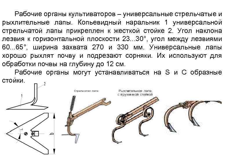 Рабочие органы культиваторов – универсальные стрельчатые и рыхлительные лапы. Копьевидный наральник 1 универсальной стрельчатой