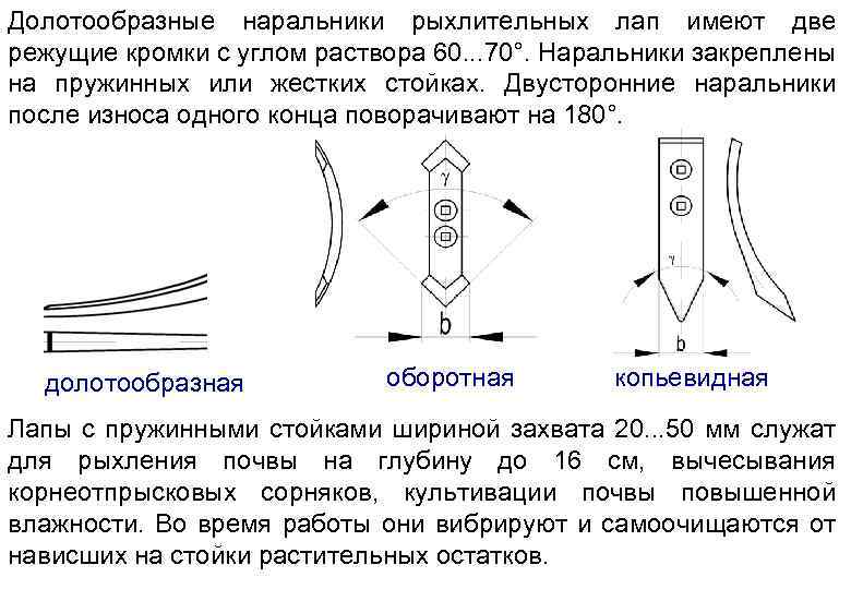 Долотообразные наральники рыхлительных лап имеют две режущие кромки с углом раствора 60. . .
