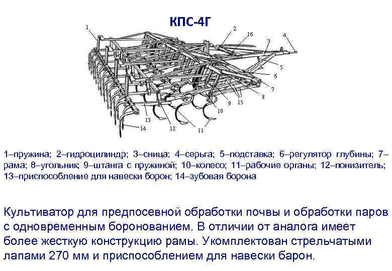 КПС-4 Г 1 2 16 4 3 5 6 7 9 15 8 10