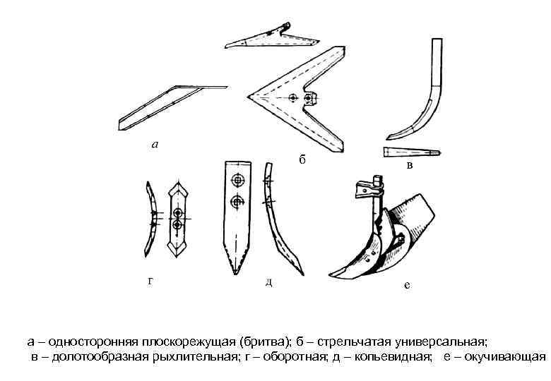 а – односторонняя плоскорежущая (бритва); б – стрельчатая универсальная; в – долотообразная рыхлительная; г