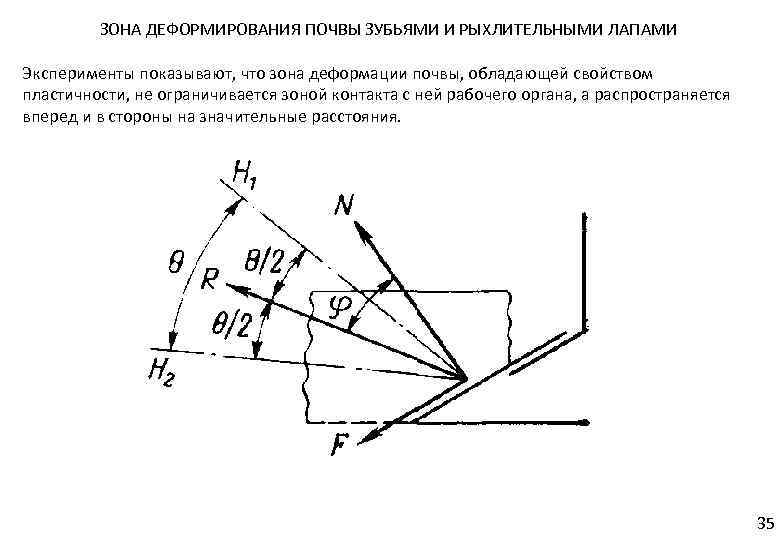  ЗОНА ДЕФОРМИРОВАНИЯ ПОЧВЫ ЗУБЬЯМИ И РЫХЛИТЕЛЬНЫМИ ЛАПАМИ Эксперименты показывают, что зона деформации почвы,