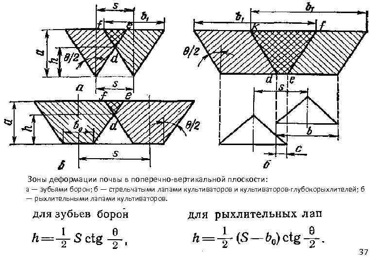 Зоны деформации автомобиля