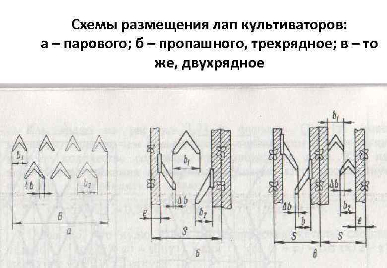 Схемы размещения лап культиваторов: а – парового; б – пропашного, трехрядное; в – то