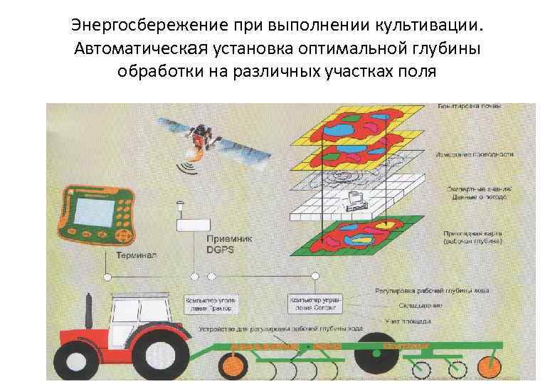 Энергосбережение при выполнении культивации. Автоматическая установка оптимальной глубины обработки на различных участках поля 