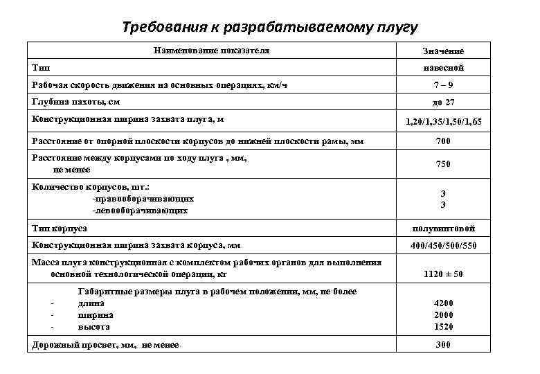 Требования к разрабатываемому плугу Наименование показателя Тип Значение навесной Рабочая скорость движения на основных