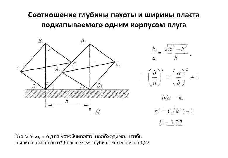Соотношение глубины пахоты и ширины пласта подкапываемого одним корпусом плуга Это значит, что для
