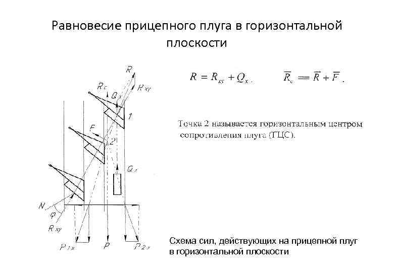 Равновесие прицепного плуга в горизонтальной плоскости Схема сил, действующих на прицепной плуг в горизонтальной