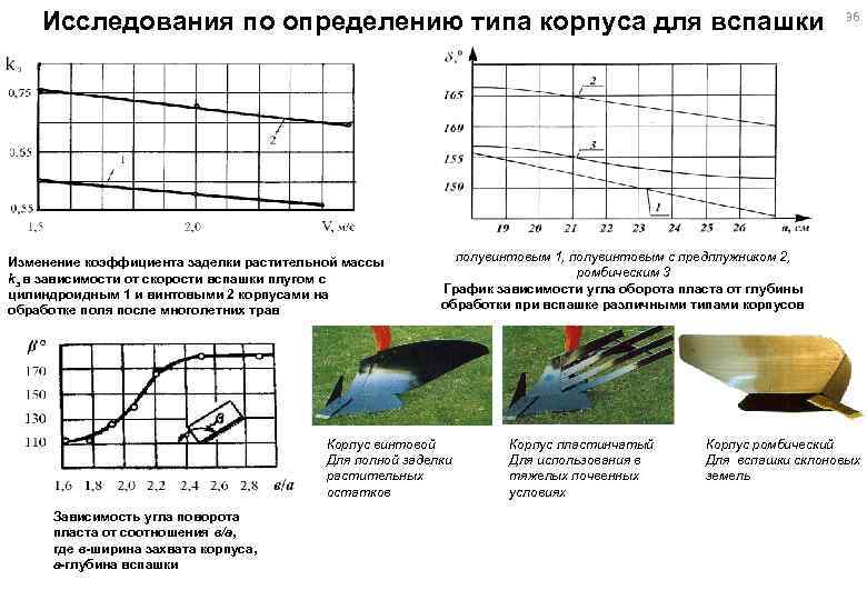 Исследования по определению типа корпуса для вспашки Изменение коэффициента заделки растительной массы kз в