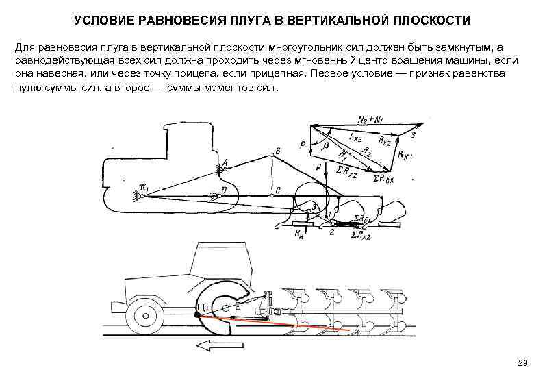 Схема настройки плуга