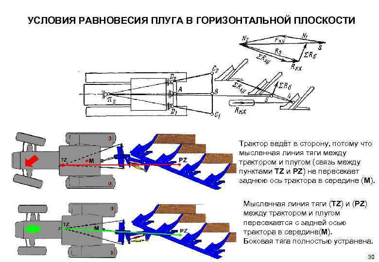 Схема настройки плуга