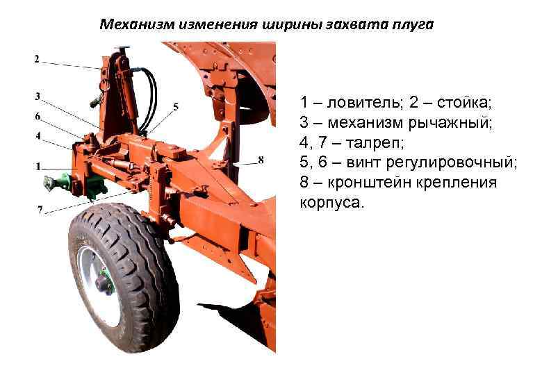 Механизмы изменений. Регулировка ширины захвата плуга. Плуг с изменяемой шириной захвата. Ширина захвата плуга. Кронштейны для ширины захвата корпусов плуга.