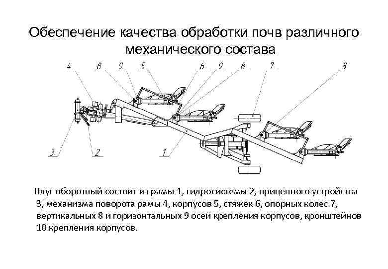 Обеспечение качества обработки почв различного механического состава Плуг оборотный состоит из рамы 1, гидросистемы