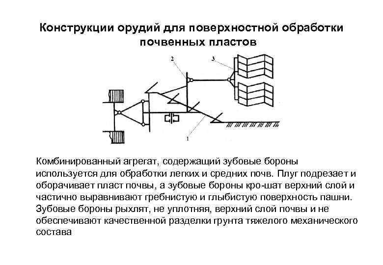 Конструкции орудий для поверхностной обработки почвенных пластов Комбинированный агрегат, содержащий зубовые бороны используется для