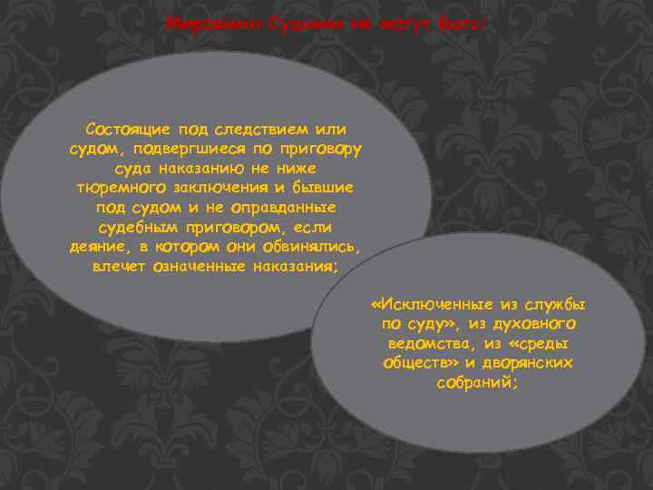 Мировыми Судьями не могут быть: Состоящие под следствием или судом, подвергшиеся по приговору суда