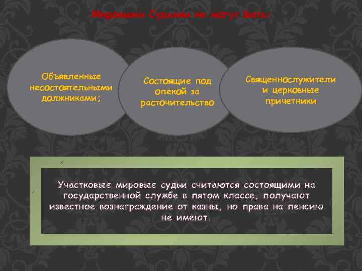Мировыми Судьями не могут быть: Объявленные несостоятельными должниками; Состоящие под опекой за расточительство Священнослужители