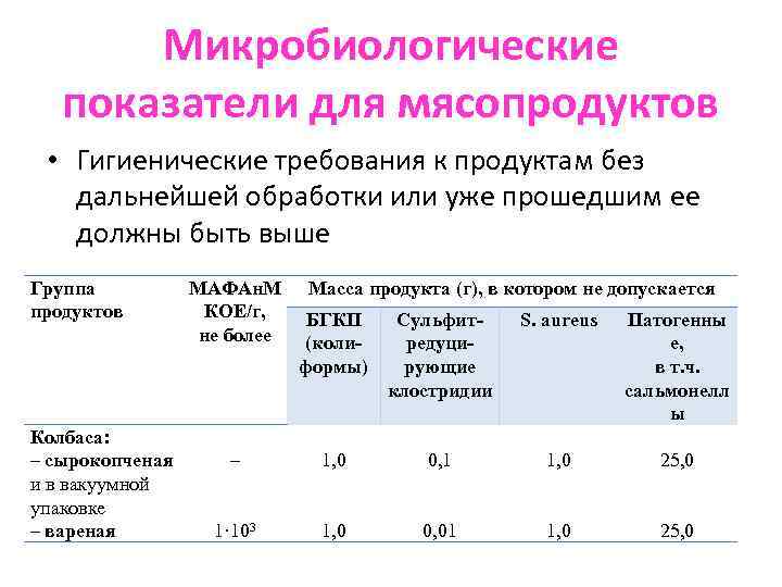 Микробиологическое исследование почвы