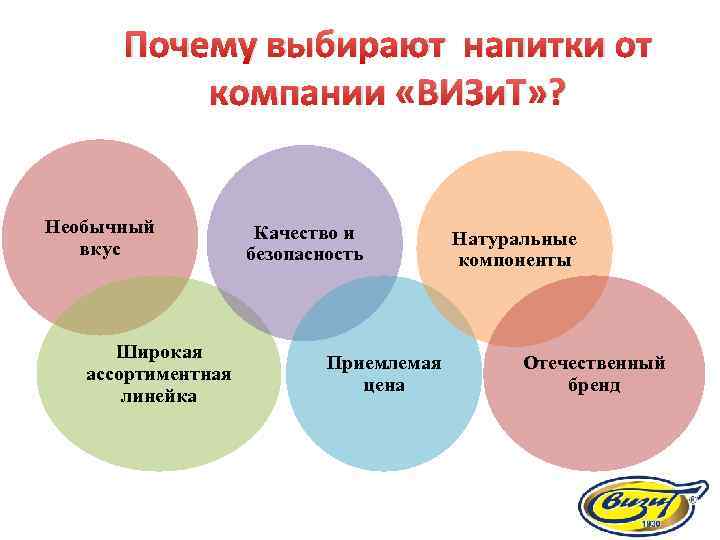 Почему выбирают напитки от компании «ВИЗи. Т» ? Необычный вкус Широкая ассортиментная линейка Качество