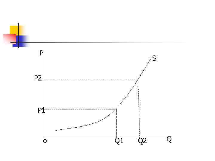P S P 2 P 1 o Q 1 Q 2 Q 