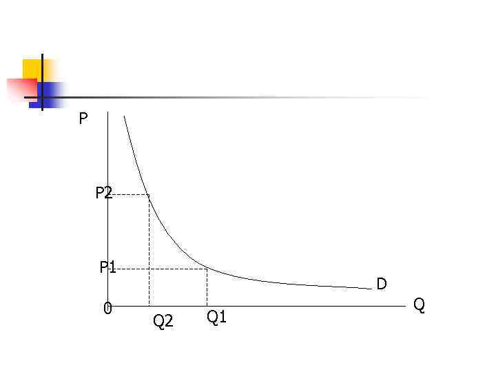P P 2 P 1 0 D Q 2 Q 1 Q 