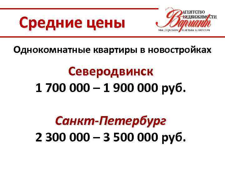 Средние цены Однокомнатные квартиры в новостройках Северодвинск 1 700 000 – 1 900 000